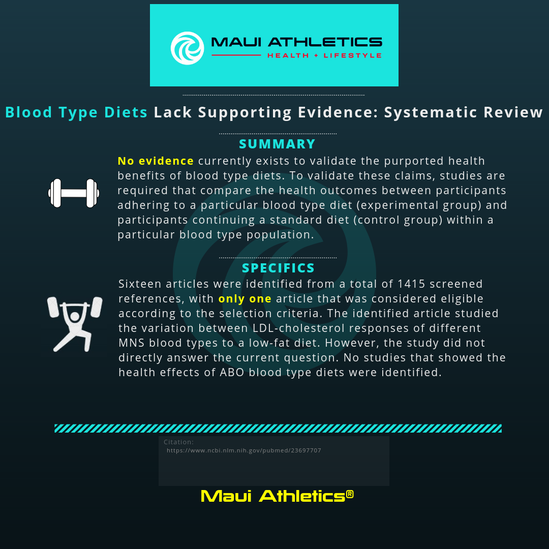 Blood Type Diets