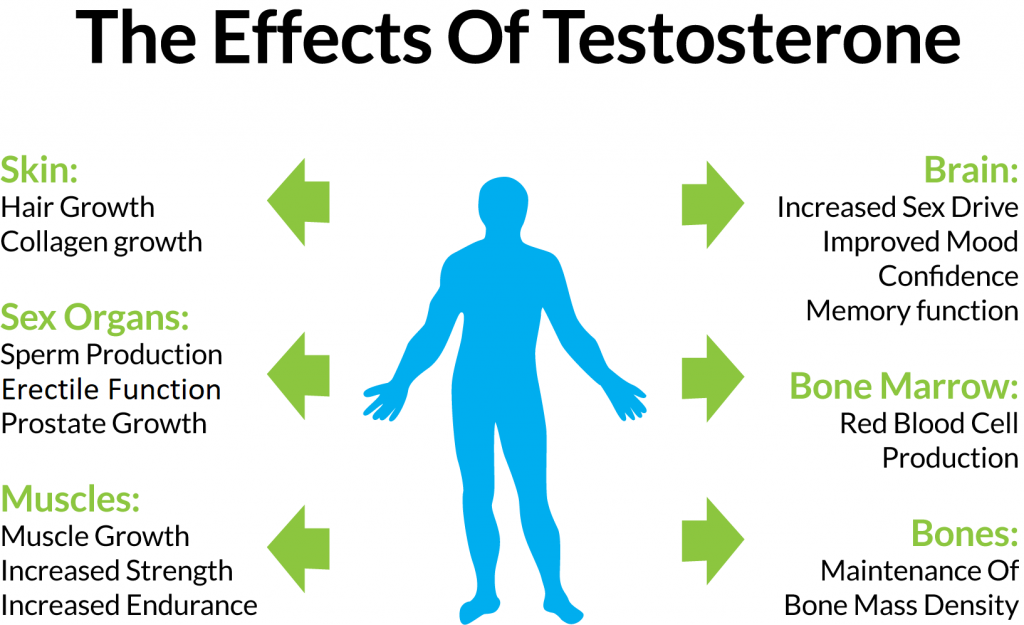 Testosterone Replacement Therapy Maui Athletics 5197