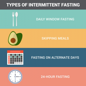 Intermittent Fasting - Maui Athletics