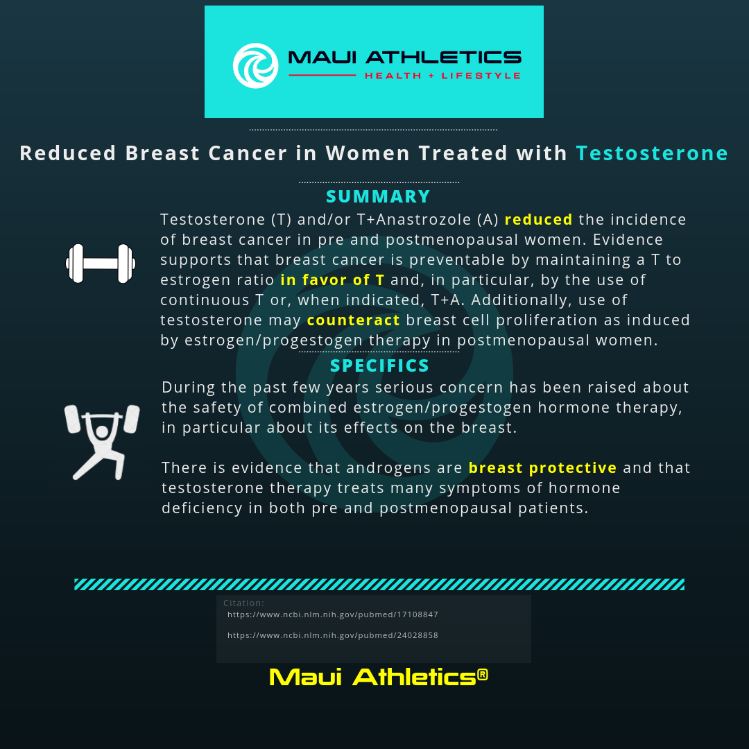 Breast Cancer and Testosterone Therapy in Women