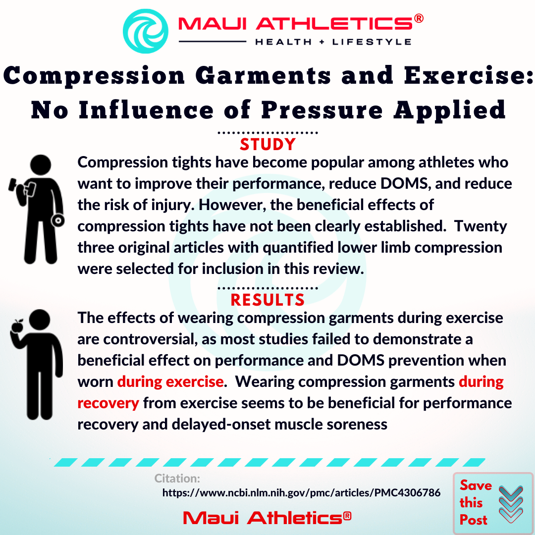 Compression Garments & Recovery from Exercise: Positive Effects on