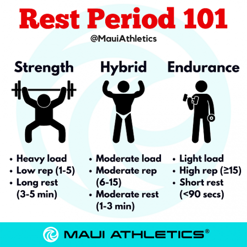 Rest Periods and Resistance Programming Maui Athletics